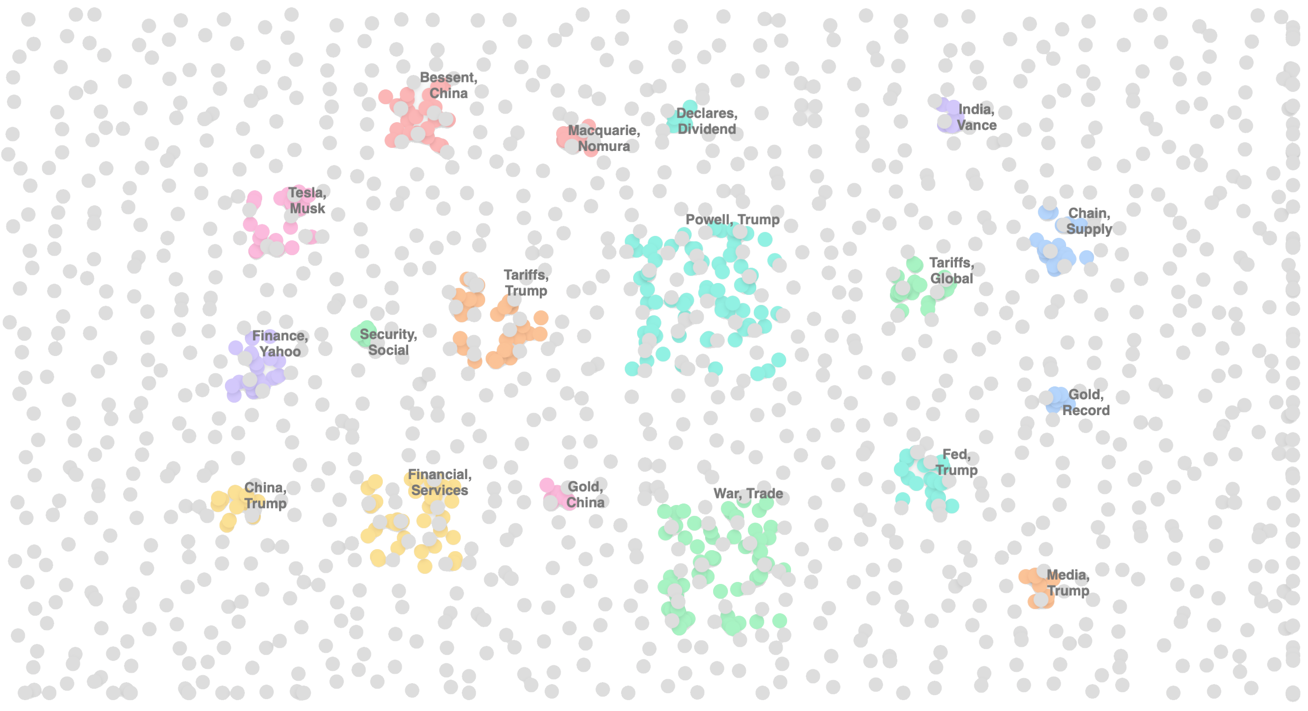 Clustering of useful economic stories